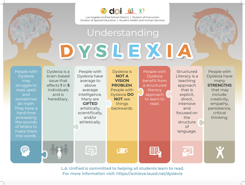 Dyslexia Poster - English 